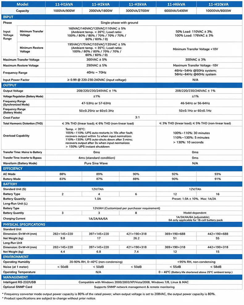 DAXIN 1kVA–10kVA High-Frequency Online UPS Technical Specifications