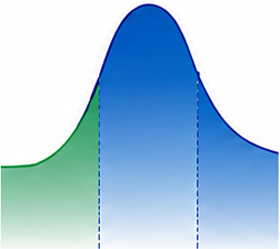 Peak Shaving