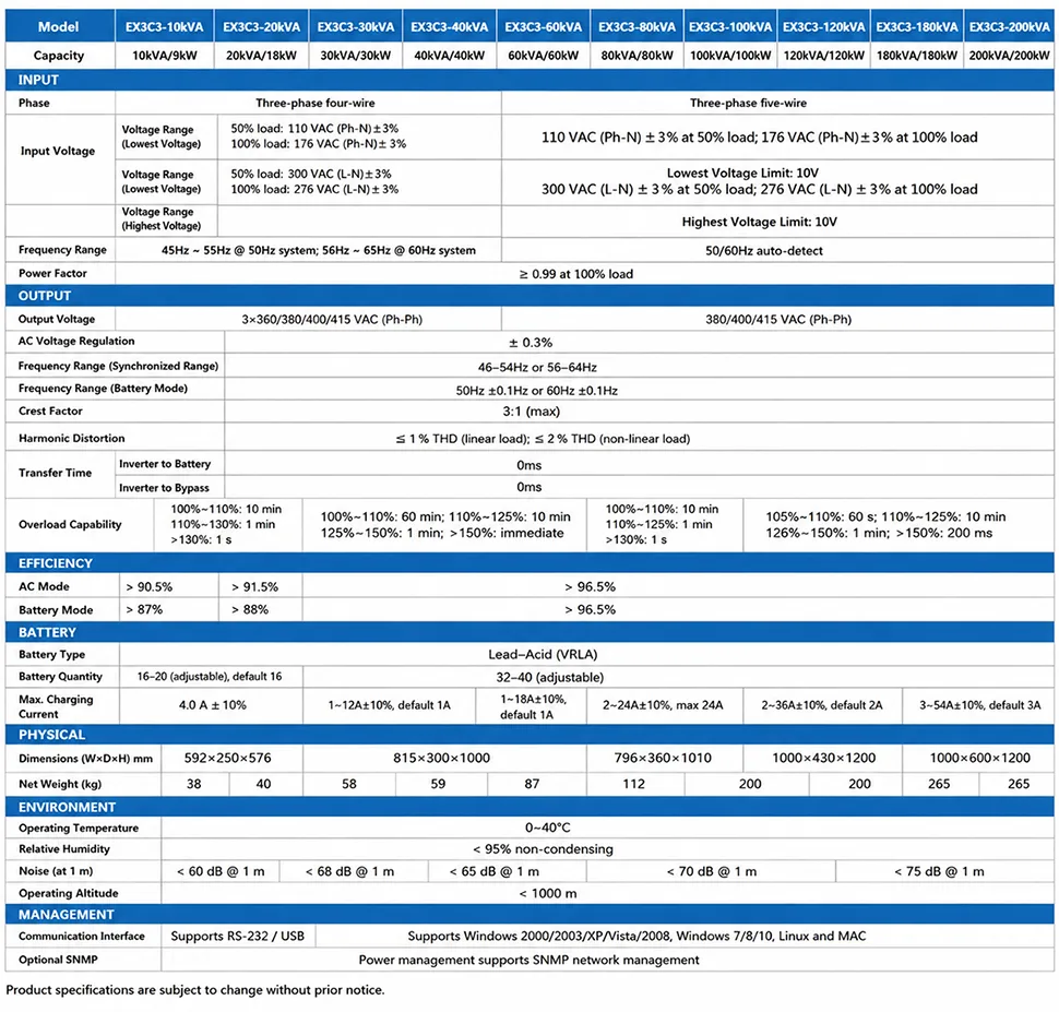 DAXIN EX3C3 120kVA Online UPS Technical Specifications
