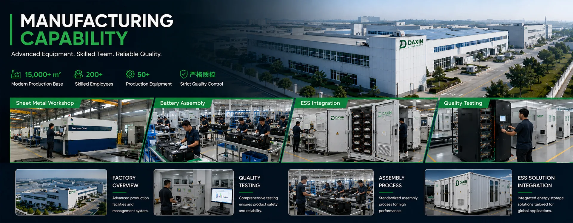 DAXIN ENERGY advanced manufacturing facility for commercial and industrial energy storage systems, UPS backup power systems, telecom power systems, OEM and ODM production.