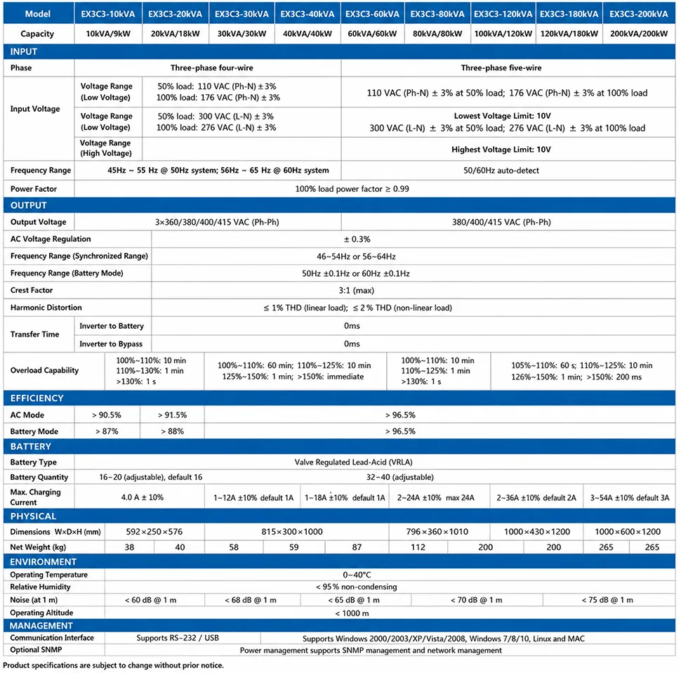 DAXIN EX3C3 10-200kVA 3/3 Phase Online UPS Technical Specifications