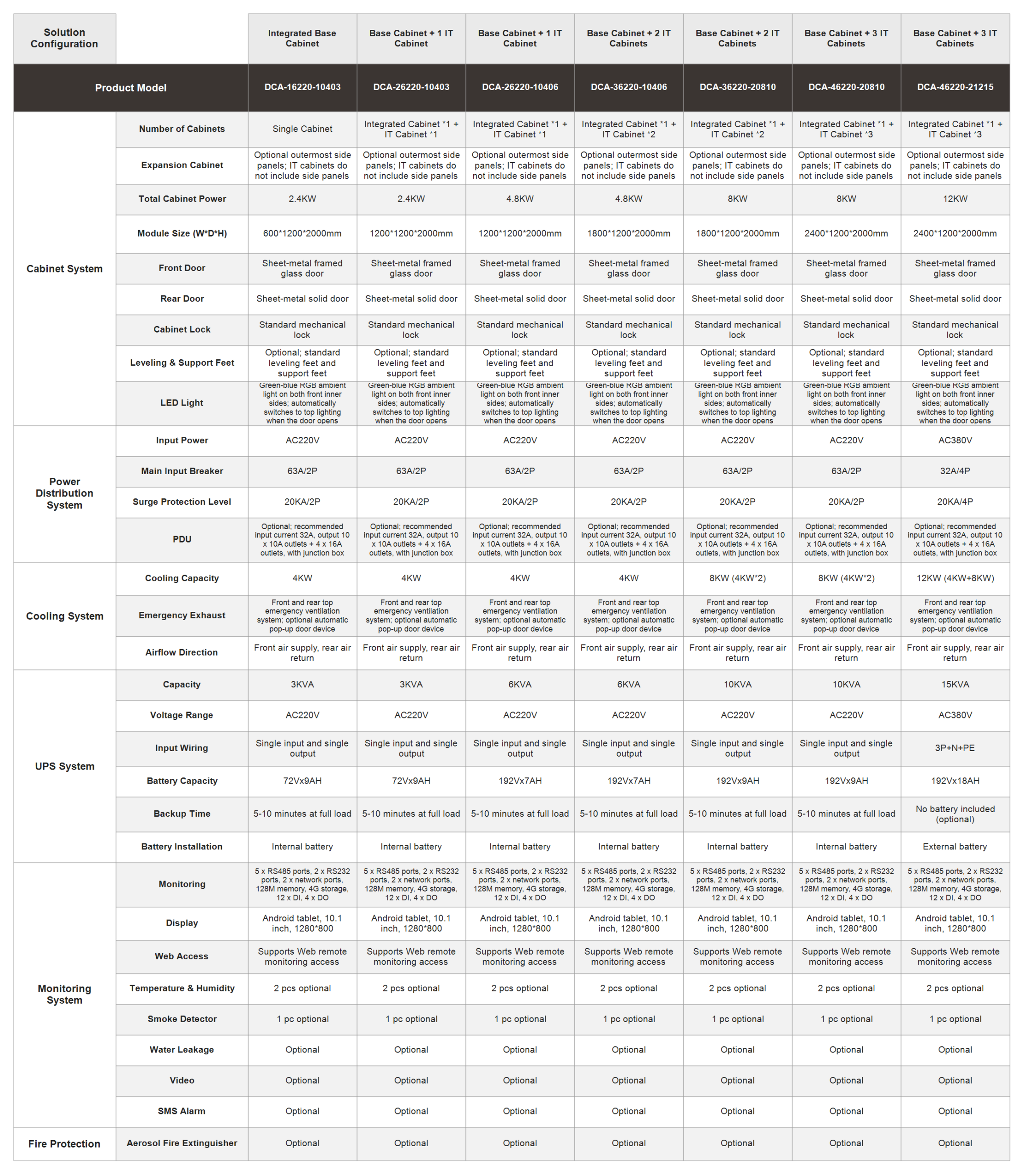 DCA Series integrated cabinet technical specifications for cabinet system, power distribution, cooling, UPS and monitoring system