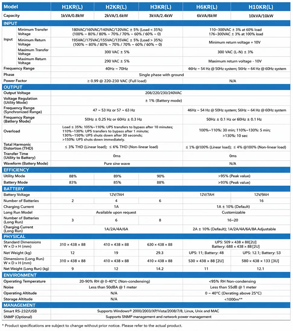 DAXIN CS Series UPS Technical Specifications and Parameters
