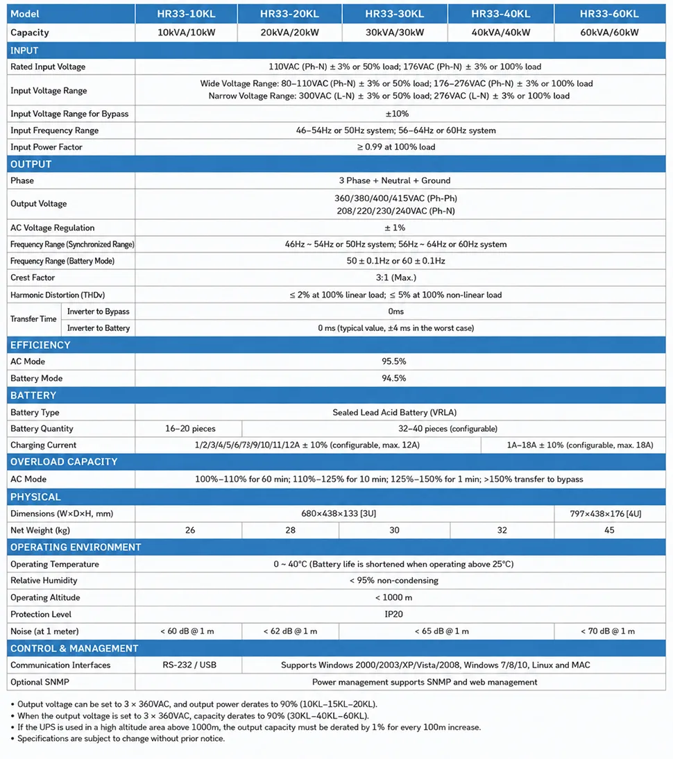 DAXIN HR33-60KL 60kVA 60kW Three Phase Online UPS Technical Specifications