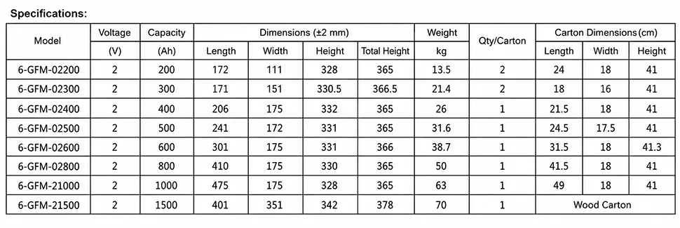 DAXIN 2V UPS backup battery specifications, dimensions, capacity and weight