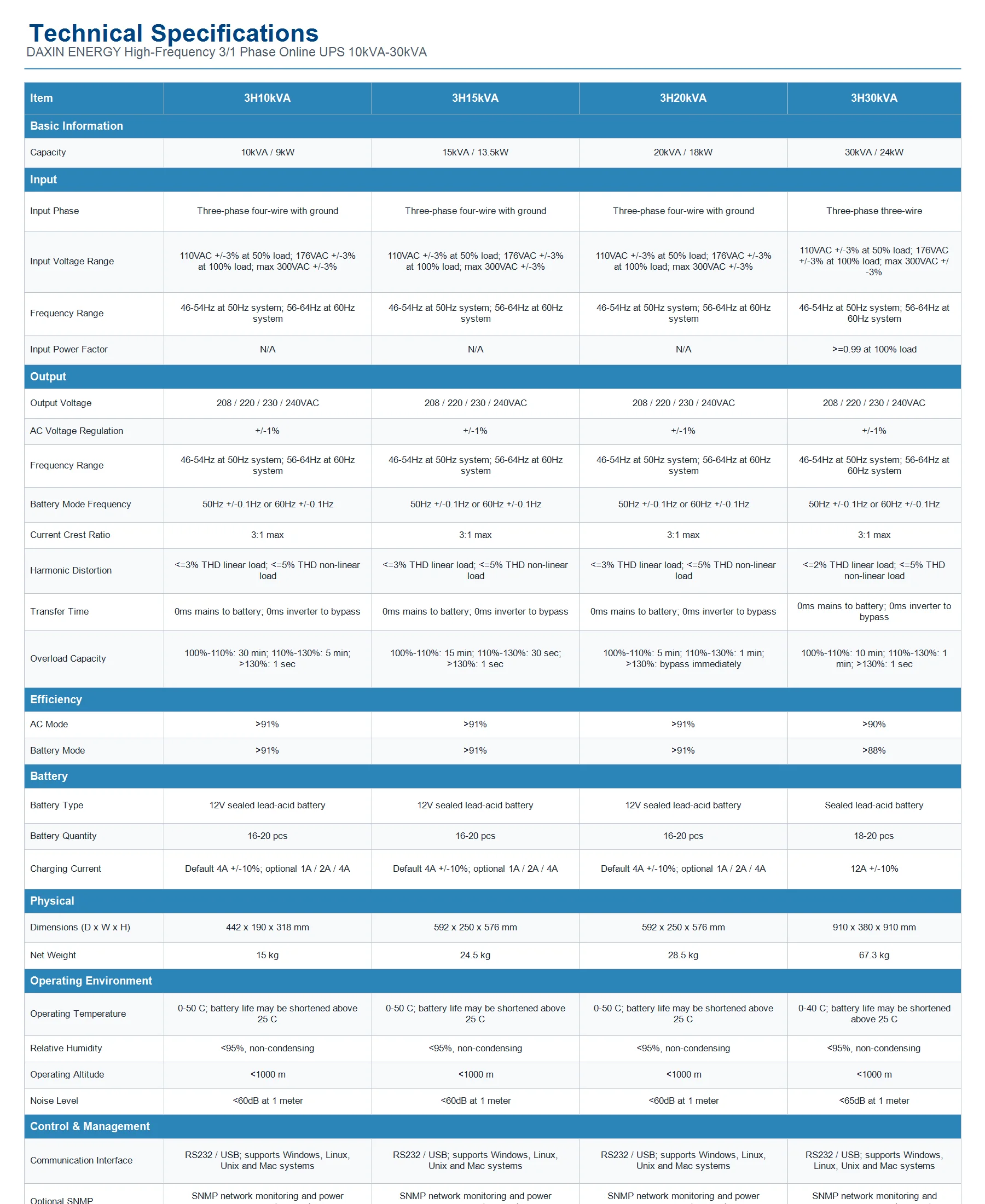 DAXIN ENERGY 30kVA Online UPS Technical Specifications and Performance Parameters
