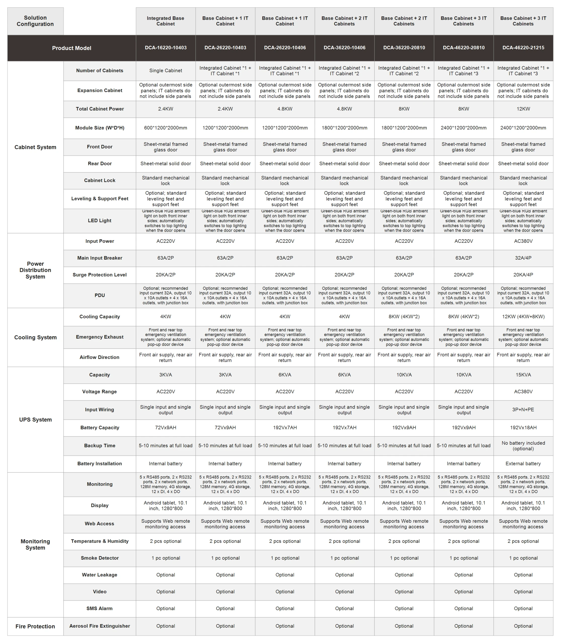 DCA Series Integrated Intelligent Cabinet | Cabinet-Type Data Center technical detail 5 by DAXIN ENERGY
