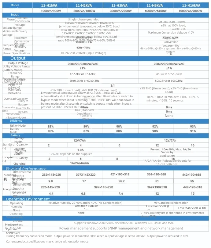 11-H 6kVA Online UPS Power Supply | Double Conversion Uninterruptible Power System technical detail 1 by DAXIN ENERGY