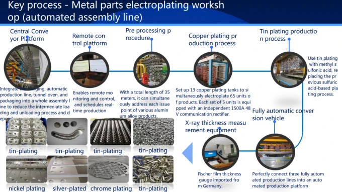 DAXIN ENERGY tarafından üretilen IP55 Hava Koşullarına Dayanıklı Serbest Duran Metal İletişim Muhafazası Teknik Detayları 7
