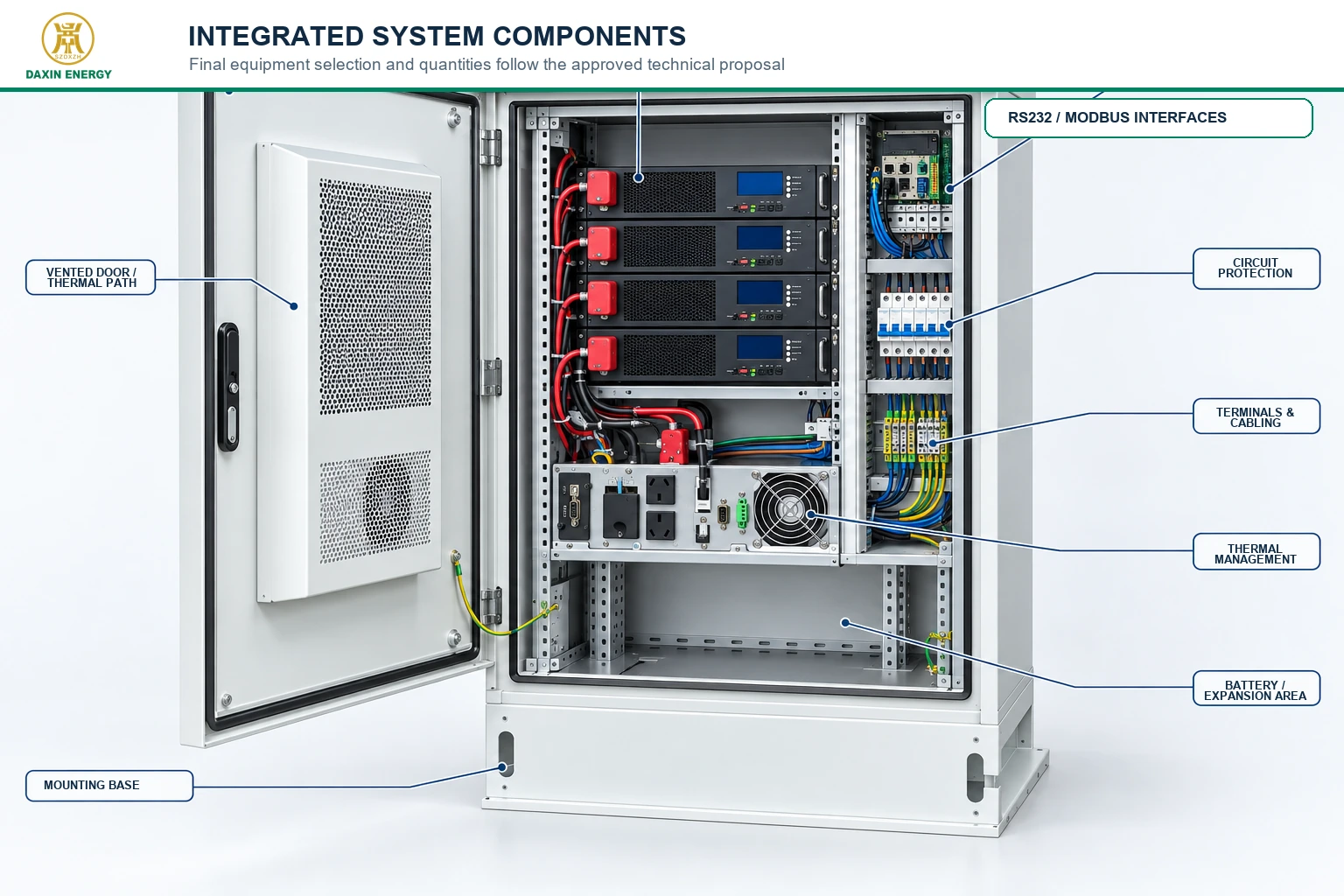 Integrated components inside a DAXIN outdoor UPS system cabinet